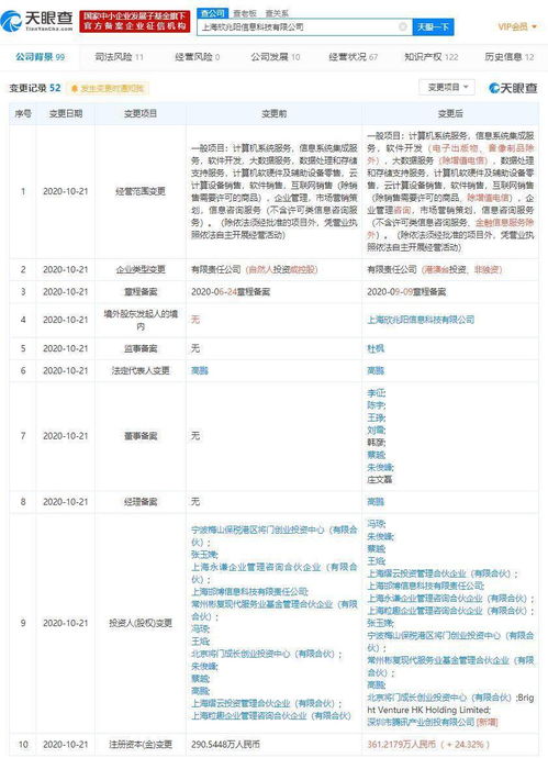 騰訊產(chǎn)業(yè)創(chuàng)投戰(zhàn)略入股Convertlab，賦能數(shù)字營(yíng)銷與零售科技新生態(tài)