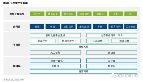 元宇宙產(chǎn)業(yè)架構及主要國內(nèi)外玩家分析 聚焦計算機軟硬件及輔助設備零售