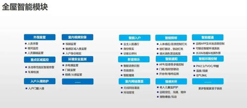 智能化弱電系統(tǒng) 常見拓撲圖、設備圖與計算機軟硬件零售的協(xié)同整合