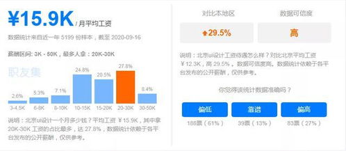 未來最吃香的五大互聯(lián)網(wǎng)職業(yè)，房地產(chǎn)經(jīng)紀(jì)之外你了解多少？