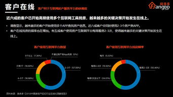 “五個在線” 房多多COO曾熙解碼房地產(chǎn)經(jīng)紀(jì)產(chǎn)業(yè)互聯(lián)網(wǎng)化之道